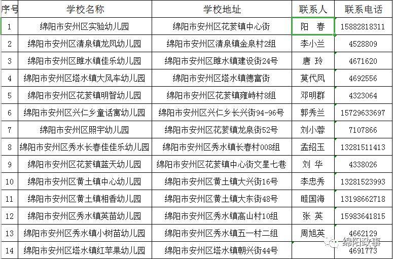 办园规范,面向大众,收费合理,质量较好的 非营利性民办幼儿园