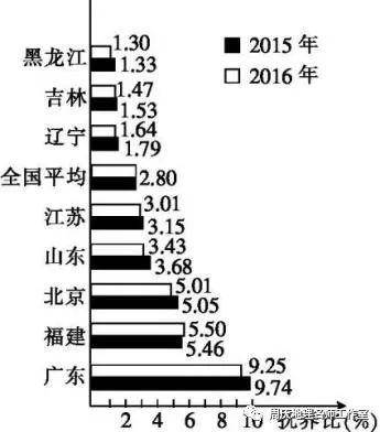 人口教案_高中地理《人口增长的地区差异》教案