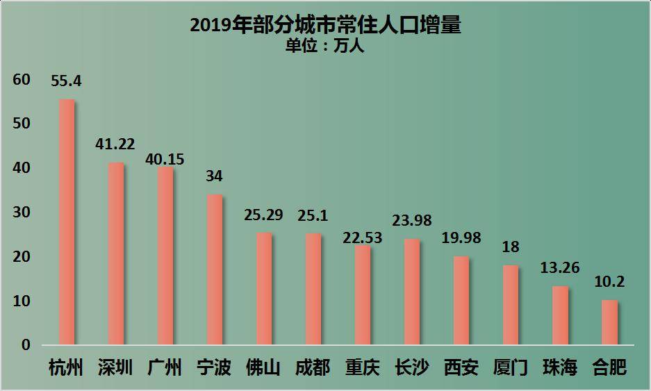 去年宁波gdp_重磅 去年宁波GDP增加了140.93亿元,今年破万亿更有希望