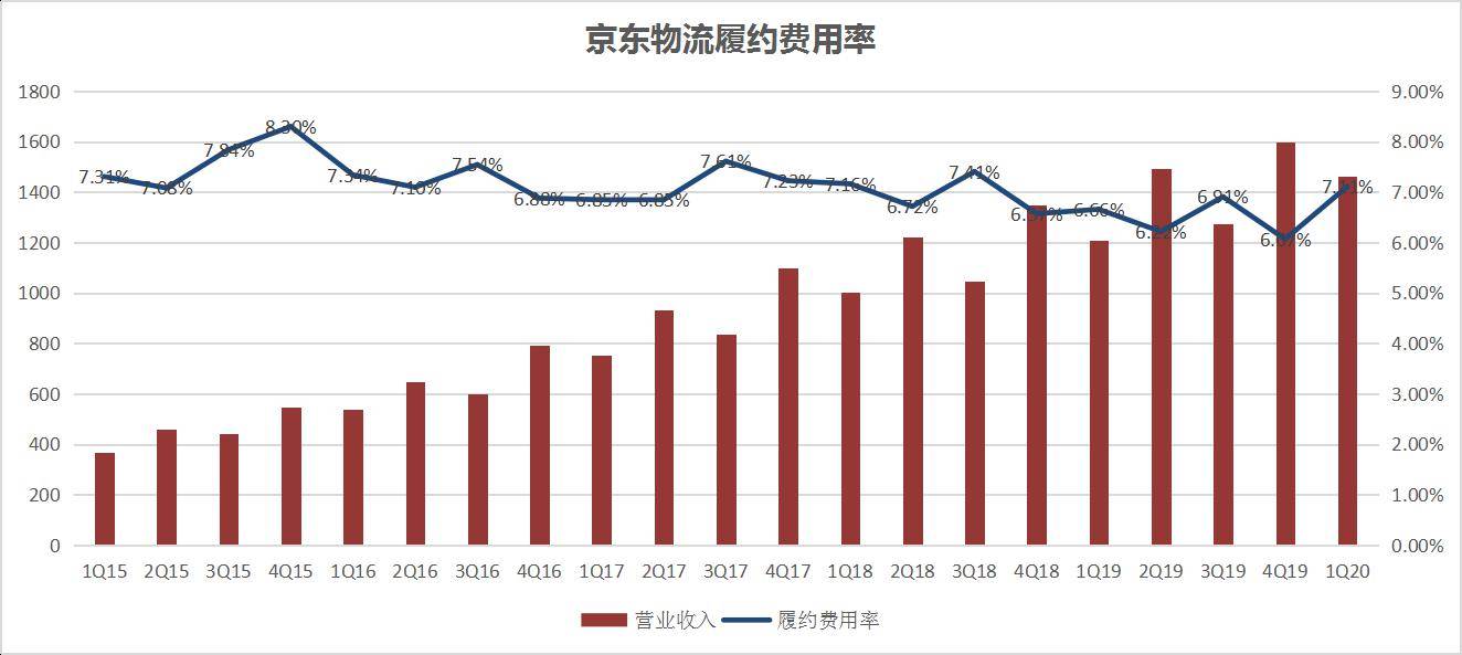 焦点分析丨京东走出用户增长困境,物流也不再拖累利润