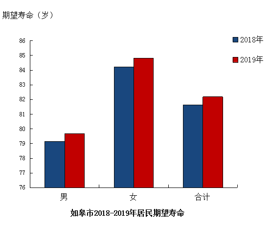 死亡人口怎么算_中国死亡人口统计图