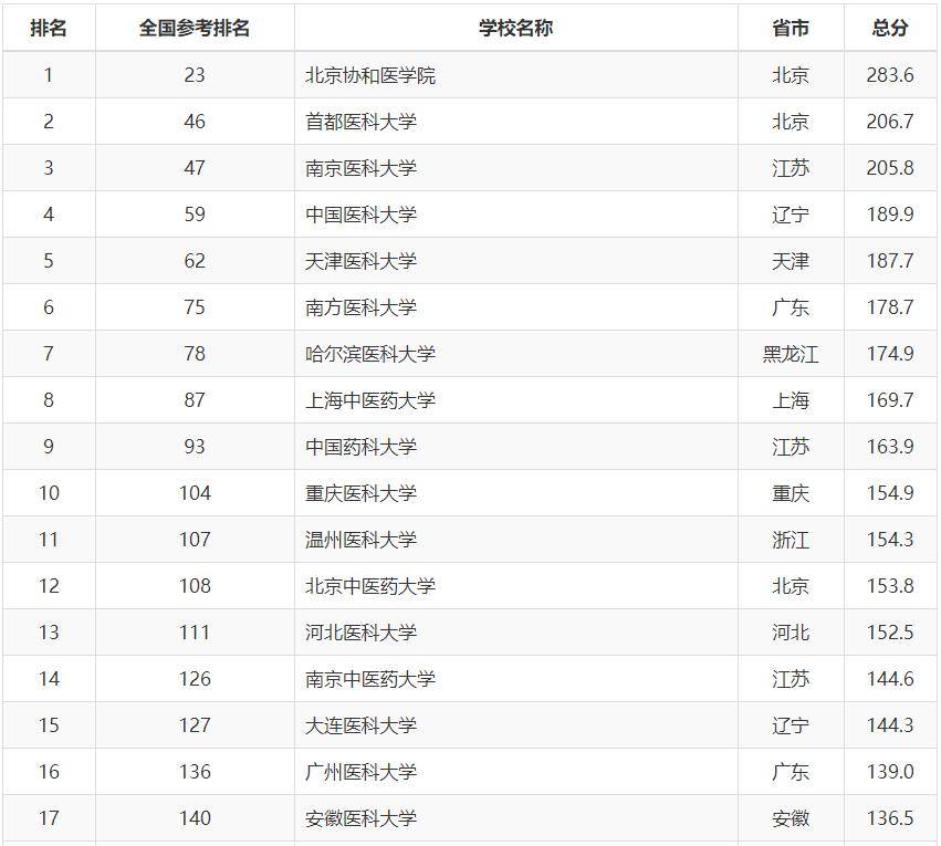 清朝经济总量排名_清朝皇帝(3)