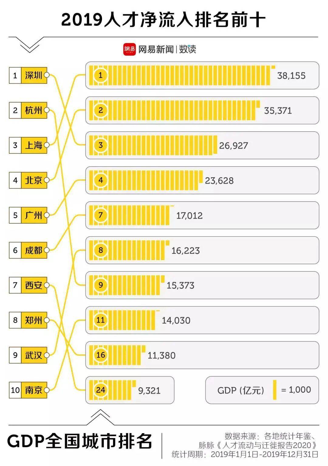 GDP是否和人口有关(3)