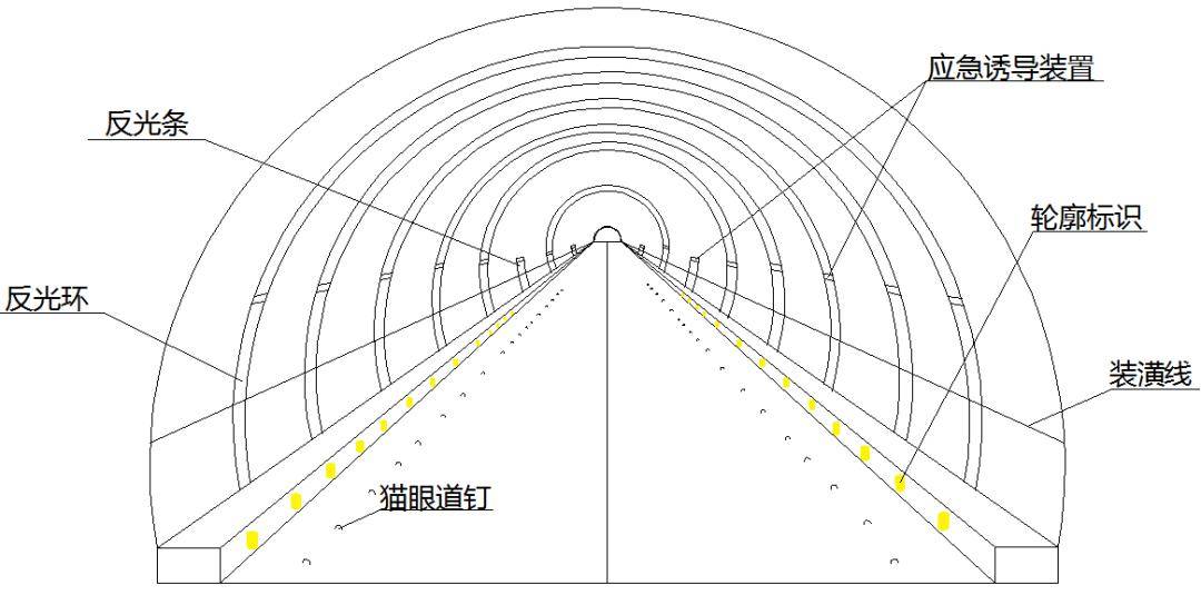 中长隧道视线诱导设计