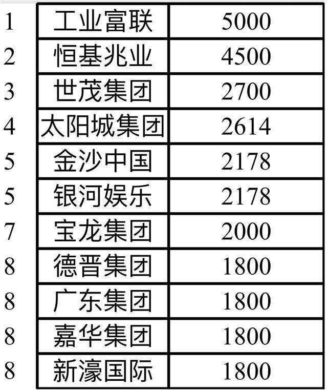 新冠肺炎各省人口排名_新冠肺炎图片(3)