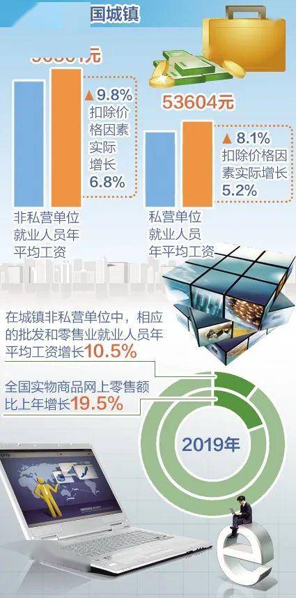 四川经济总量人均_2020年四川人均收入(3)