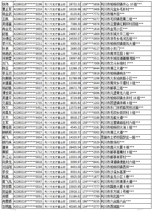 利川农业银行信用卡欠款催收公告