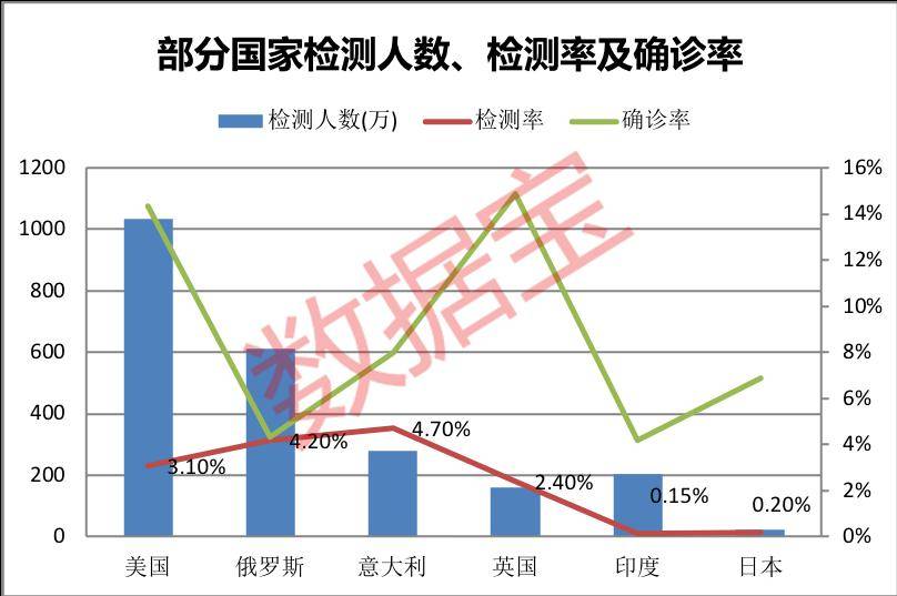 世界上哪个人口密度最高_世界上最高的人(3)