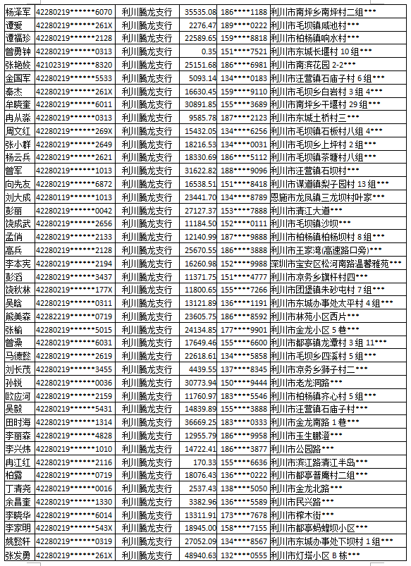 利川农业银行信用卡欠款催收公告！