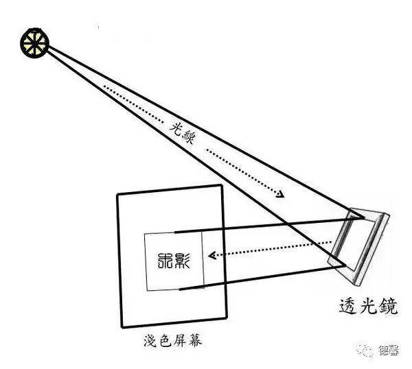 镜的原理_望远镜的原理