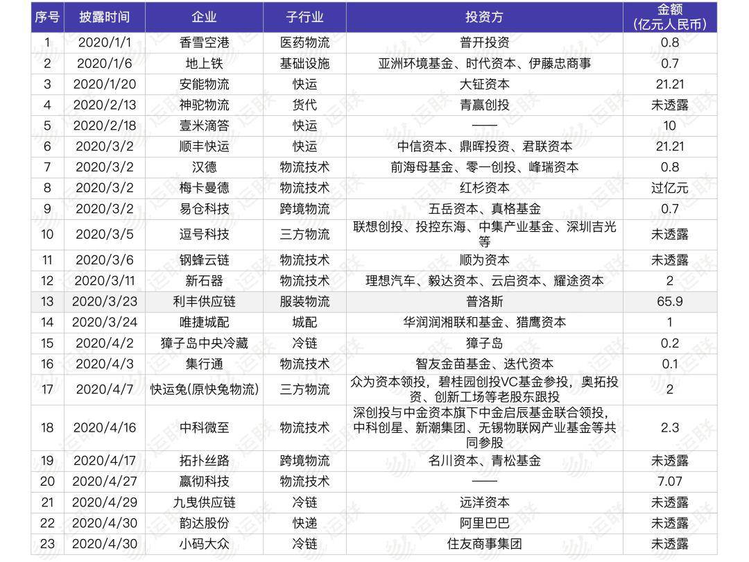 2020年前四个月GDP_中国2020年gdp(2)