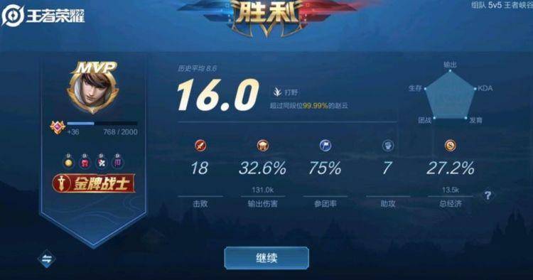 王者荣耀最高评分多少 ed7dae7df62843dbb62c66f60a965a9e.jpeg