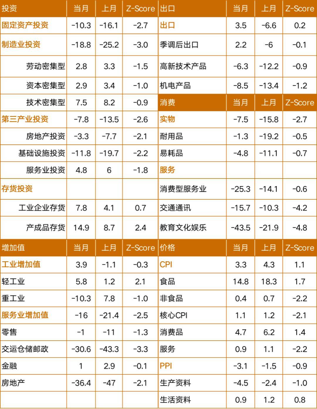 关于流动人口的政府报告(3)