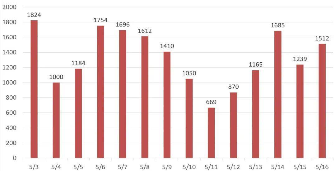 疫情下人口减少的国家_减少外出疫情图片