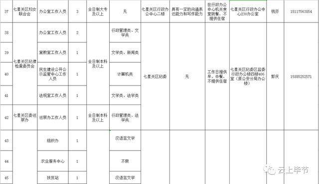 七星关区常住人口_七星关区图片