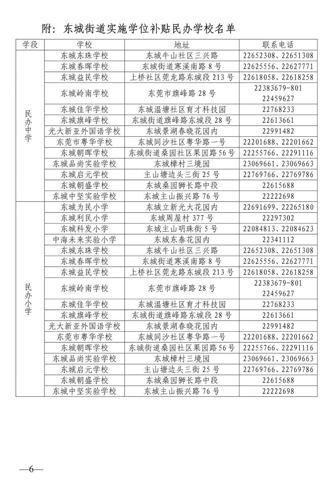 2020东莞各镇人口_2020年东莞各镇街gdp(2)