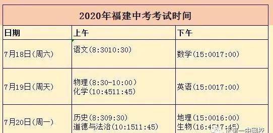 福州市2020年二检排名_福州本次市质检不排名,不公布成绩,个人成绩仅告知
