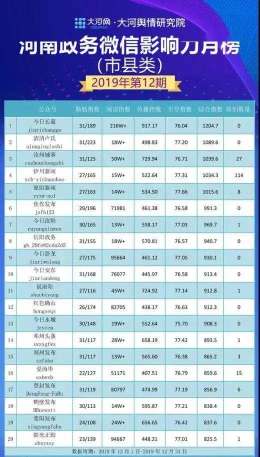 长葛人口2019_长葛地图