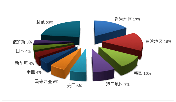 2019儋州第四季gdp_海南省儋州那大第四小(2)