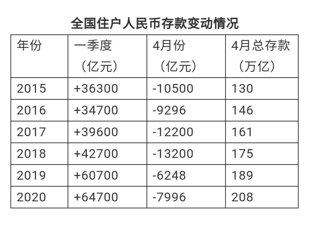 存钱到银行算进GDP吗_时政 今年第一季度中国GDP同比增长6.8(3)