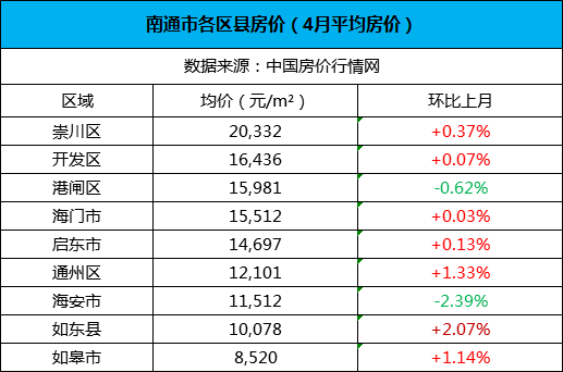 2020年5月江苏GDP_2020年江苏gdp表图片(2)