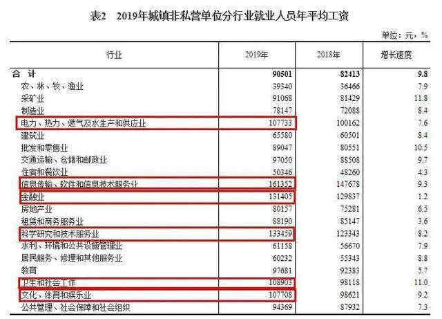 人均工资水平_近两年人均工资统计图(2)
