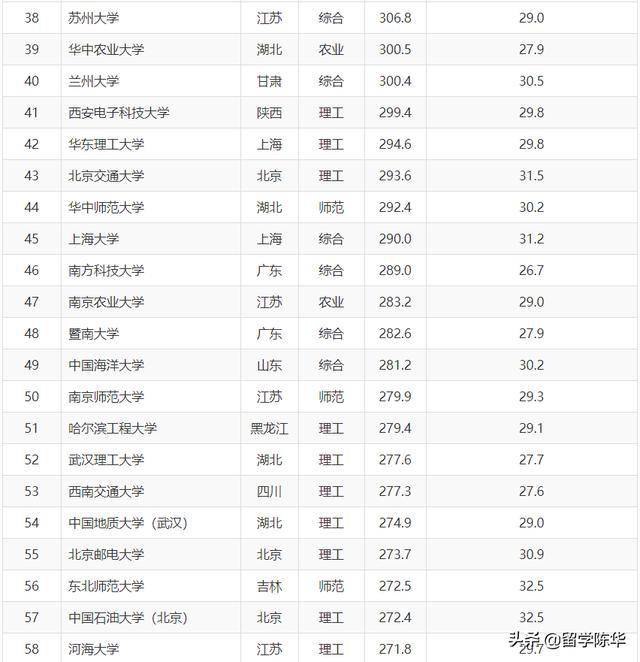 2020深圳经济总量亚洲排名_深圳高楼排名2020