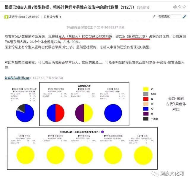 鲜卑人口DNA_鲜卑人