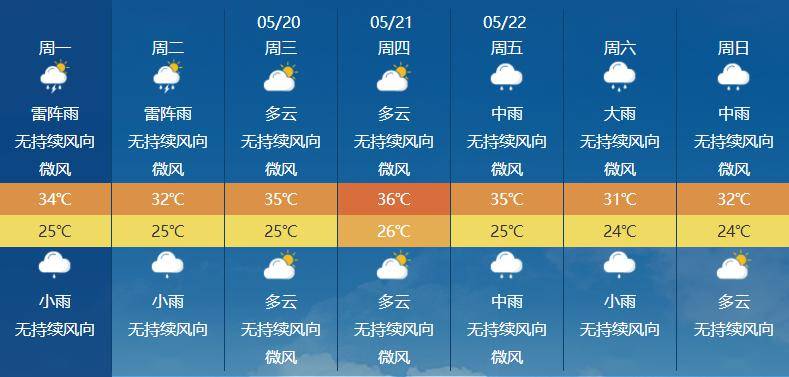 强对流天气来袭!雷雨 大风,海南天气将"大变脸"