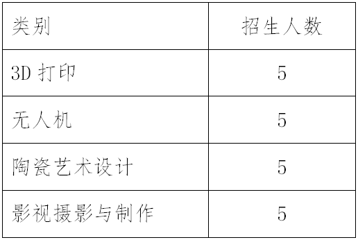 自主招生學院_華師大自主招生_華師大自主招生