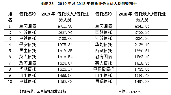 人均利润分析_swot分析