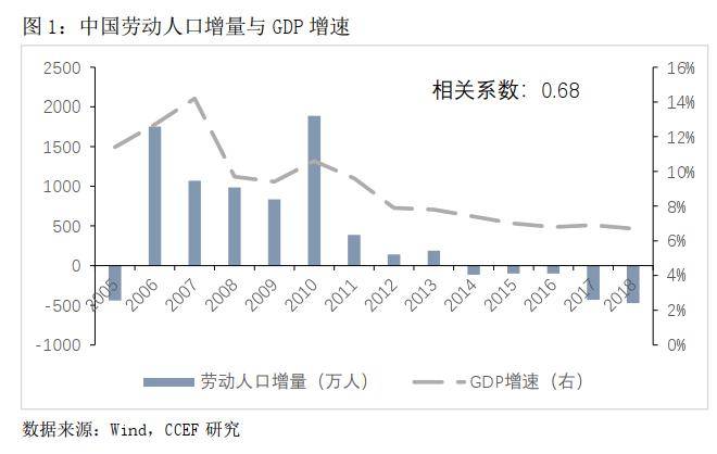 形容人口多有投资潜力_广东省有多少人口生疏