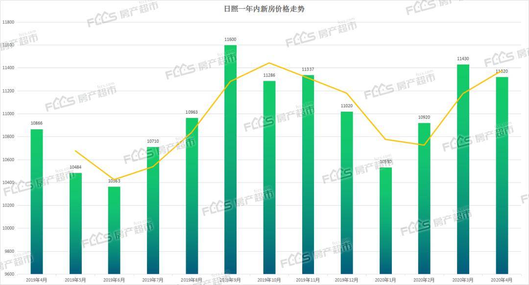 2020年4月份gdp_2020年4月份的图片(2)