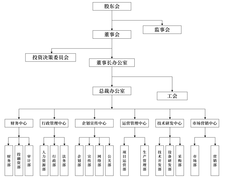 秸秆控股集团组织架构图