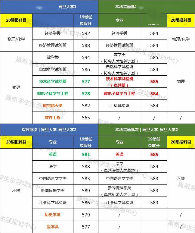 『招生』选择综评的三大原因！【独家】数据告诉你