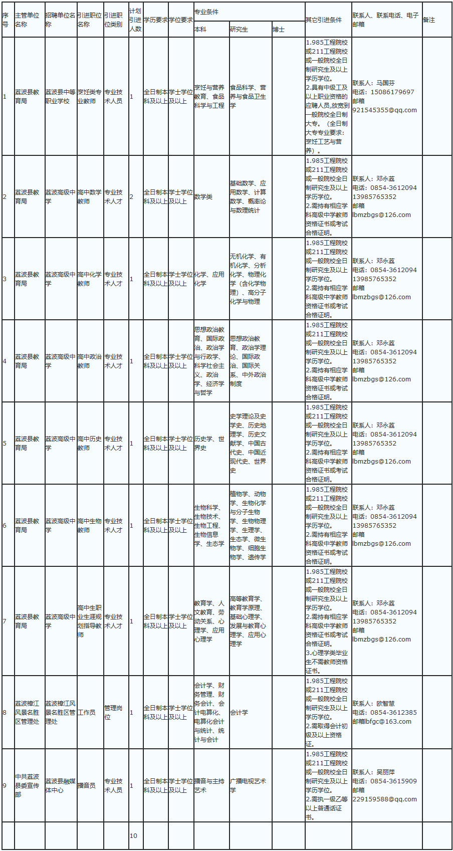 黔南地区人口2020_黔南地区地图