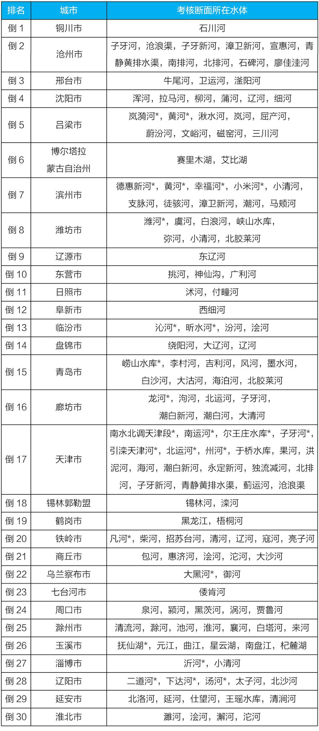 全国人口普查普查员一个月多少钱_怀孕一个月图片(3)