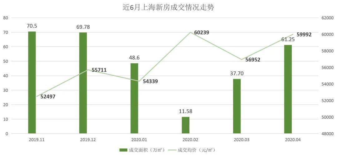 房子卖不动影响gdp_2018海南GDP增速不达标 房子卖不动严重拖后腿