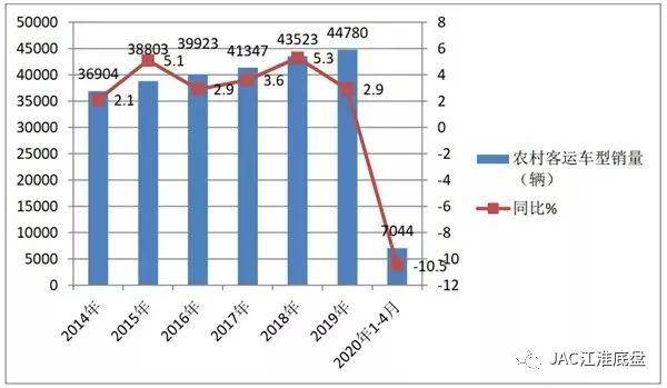 怎么算交通运输行业gdp_新疆推动智慧交通建设(2)