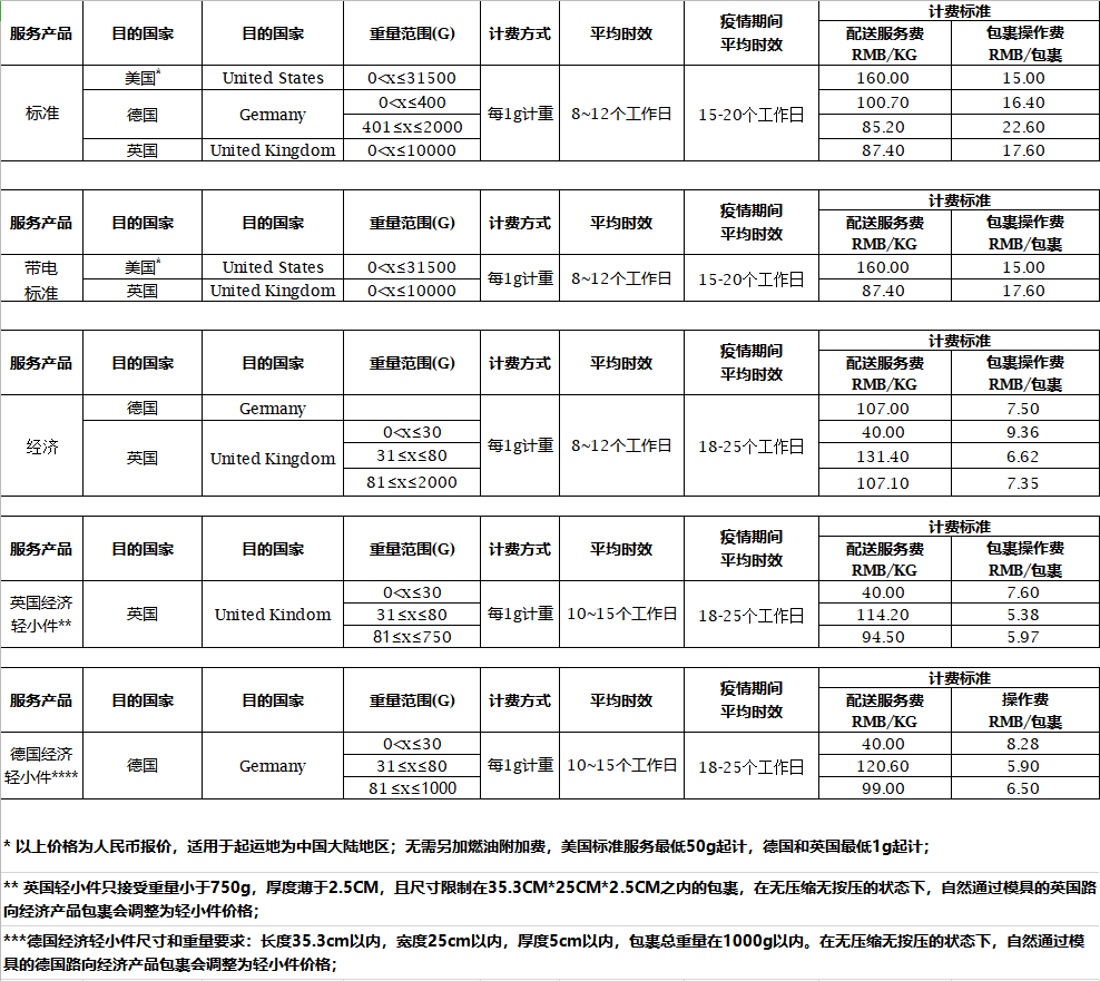 2020年香港第一季度g_2020年香港生肖卡图片(2)