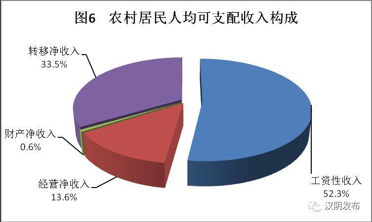 陕西汉阴县gdp是多少_最新丨陕西省县域经济排行榜 看看紫阳县GDP排名第几