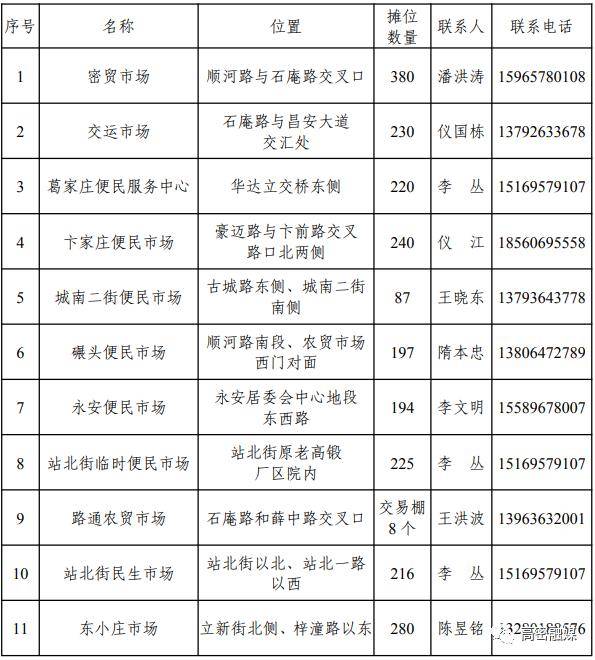 高密市民生市场一览表