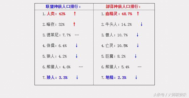 2018年全世界总人口有多少人