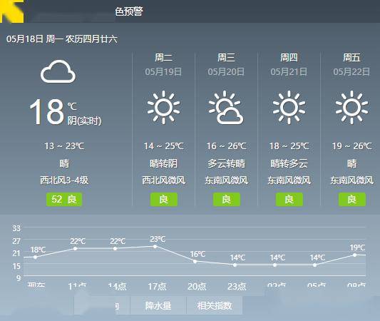 有线快递|5月18日|天气预报#骄傲!阜宁这两个地方被省