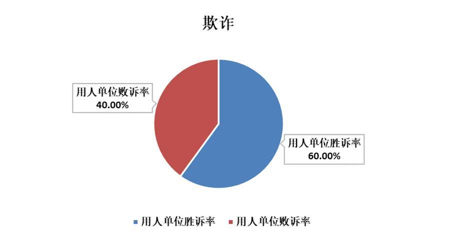 什么告劳成语_成语故事图片(2)