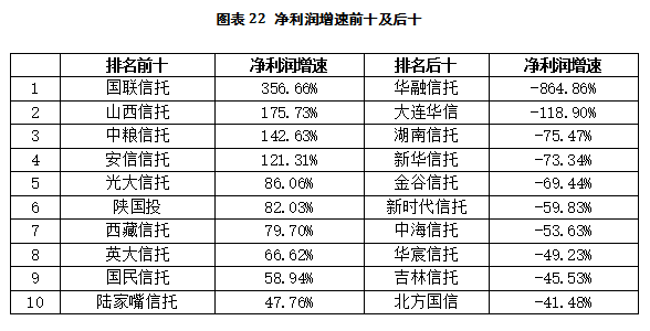 人均利润分析_swot分析