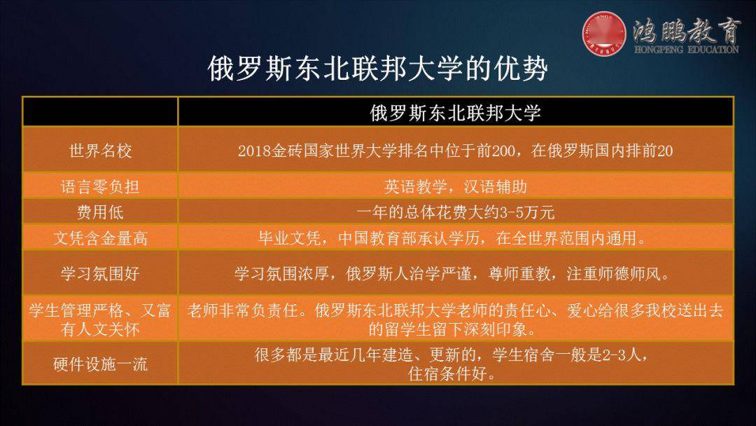 出国留学,就从俄罗斯开始!国外留学介绍------俄罗斯东北联邦大学