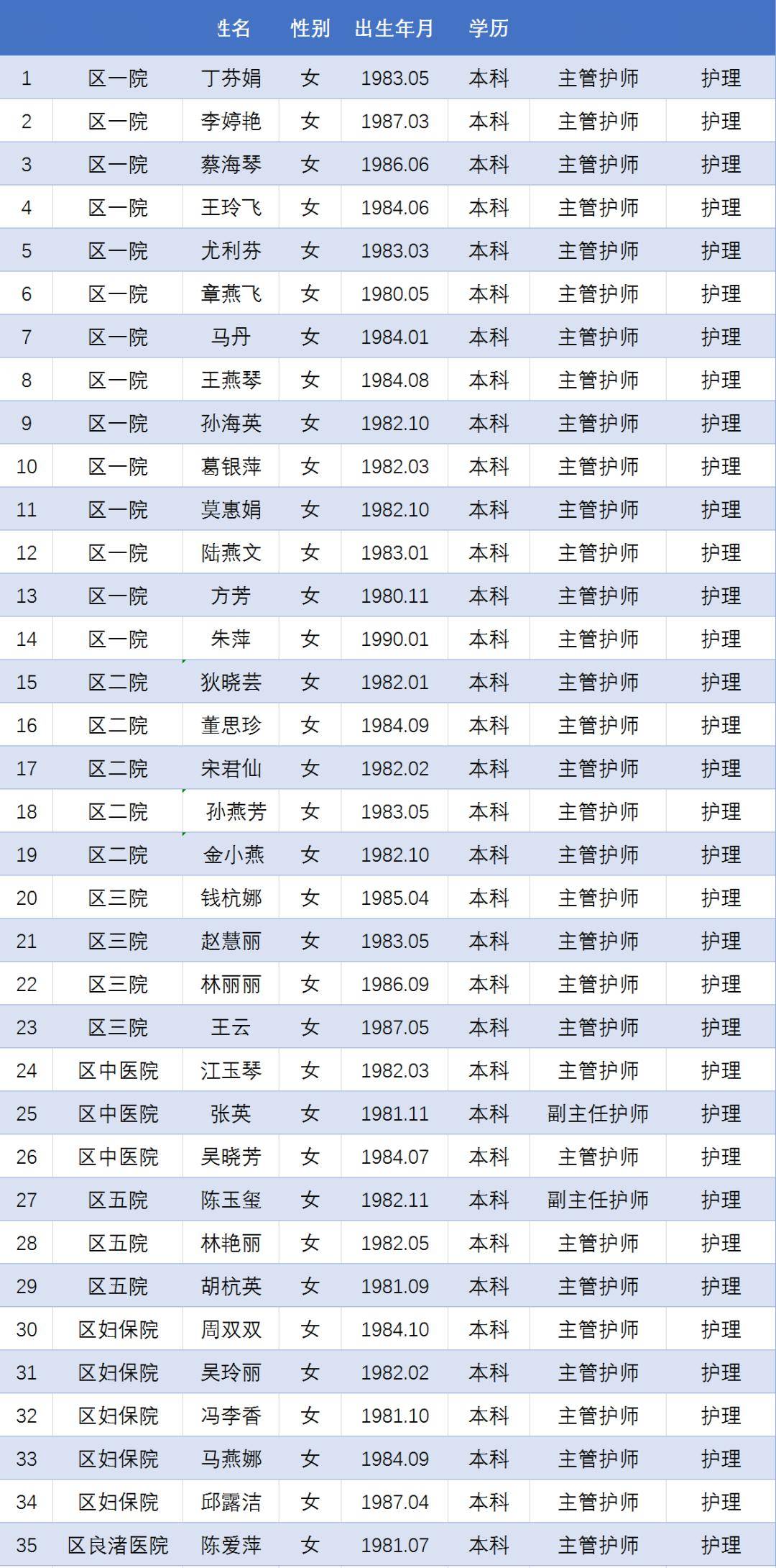 余杭区2020人口_余杭区地图