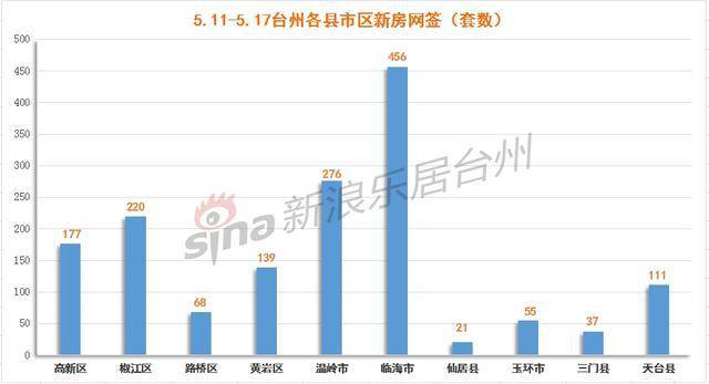 台州市椒江区2020年GDP_台州市椒江区青悦城(3)