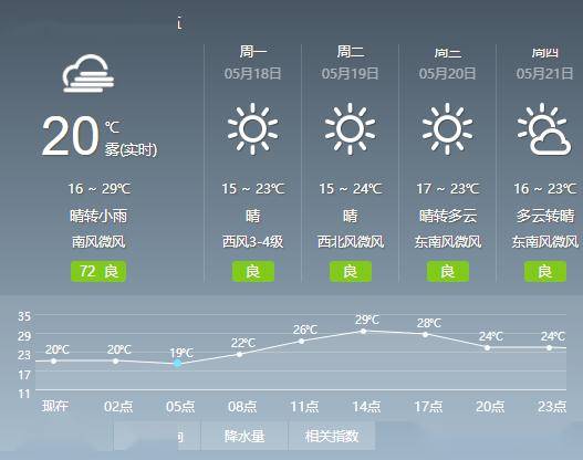 有线快递|5月17日|天气预报#男童被卡电梯的惊险一幕!